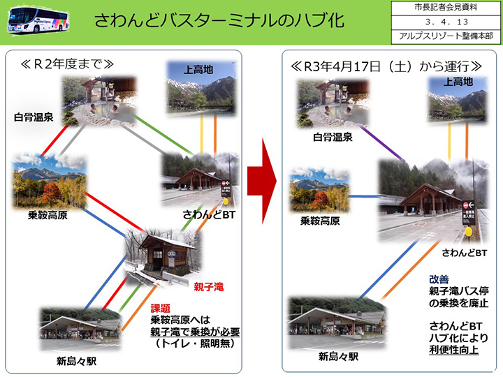 資料2　さわんどバスターミナルのハブ化の画像