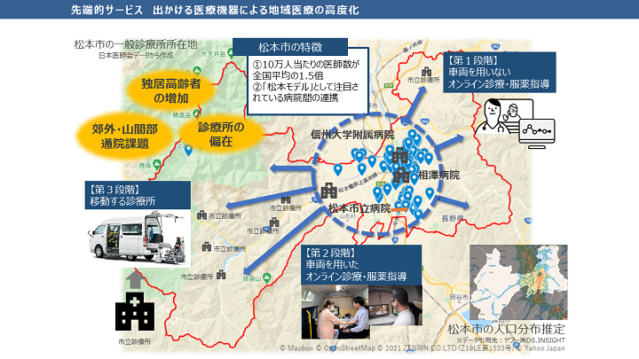 資料3　先端的サービス　出かける医療機器による地域医療の高度化の画像