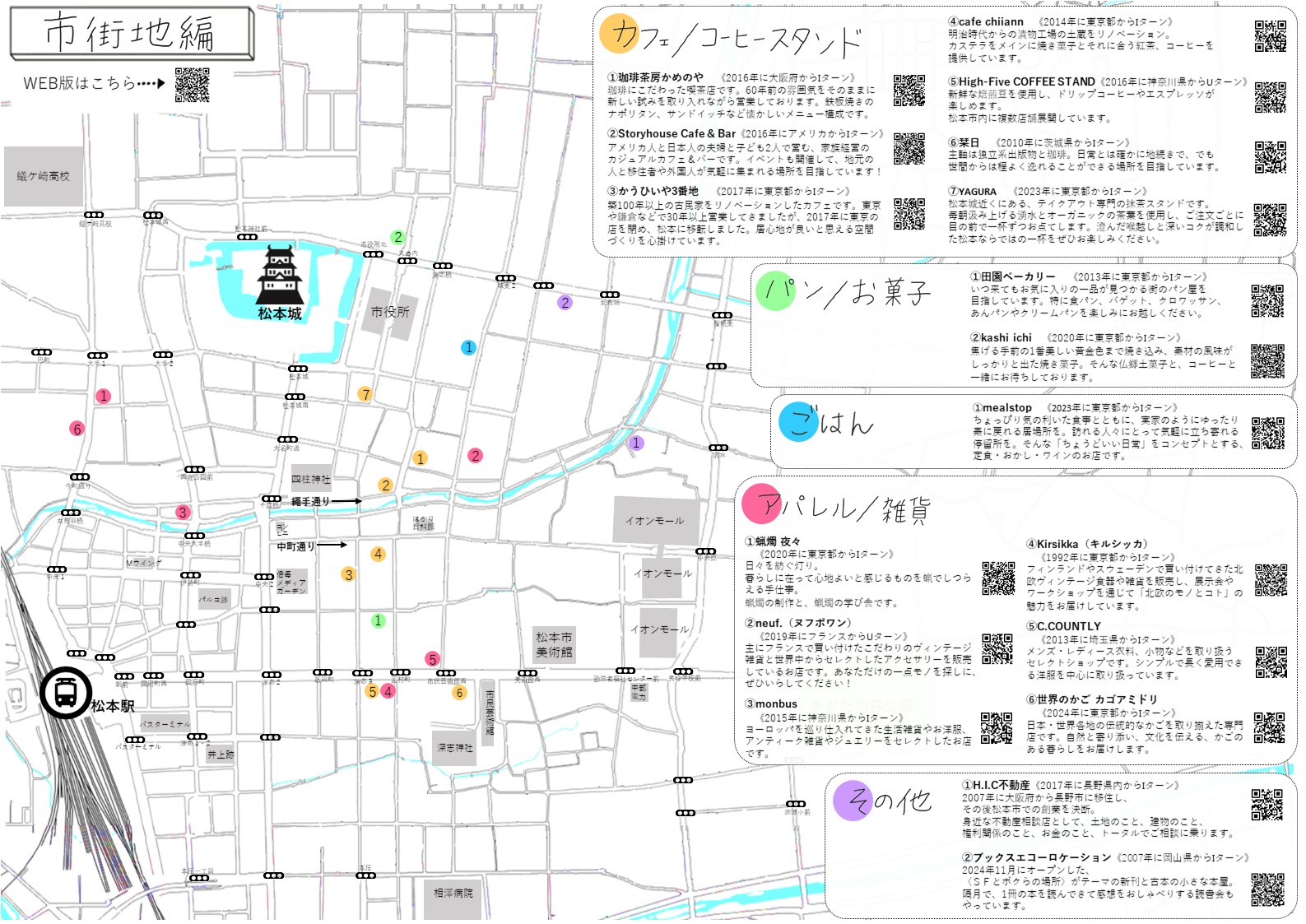 MAP裏