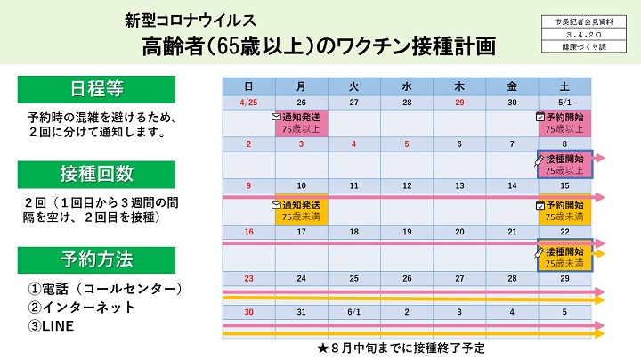 資料2　新型コロナウイルス　高齢者（65歳以上）のワクチン接種計画の画像