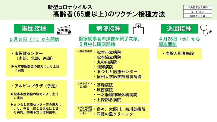 資料3　新型コロナウイルス　高齢者（65歳以上）のワクチン接種方法の画像