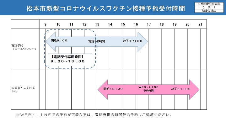 資料1　松本市新型コロナウイルスワクチン接種予約受付時間の画像