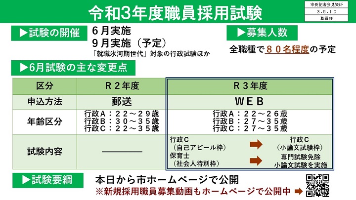 資料6　令和3年度職員採用試験の画像