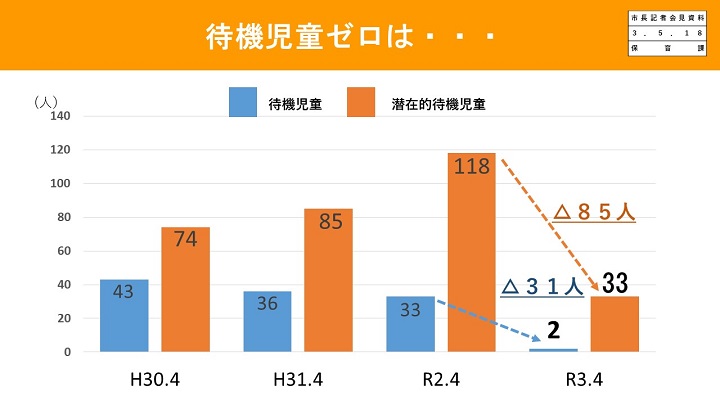 資料11　待機児童ゼロは…の画像