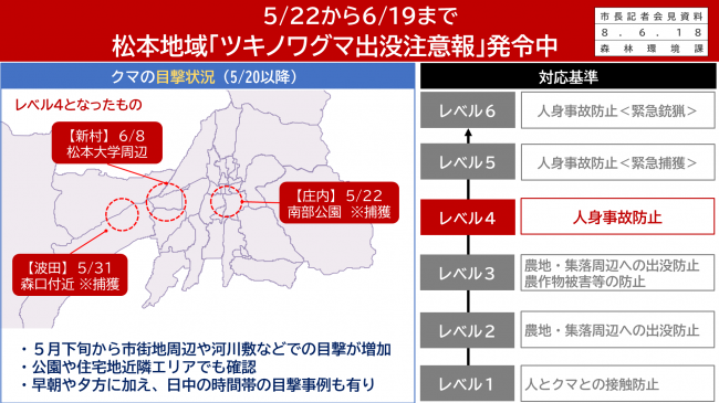資料１　松本地域「ツキノワグマ出没注意報」発令中