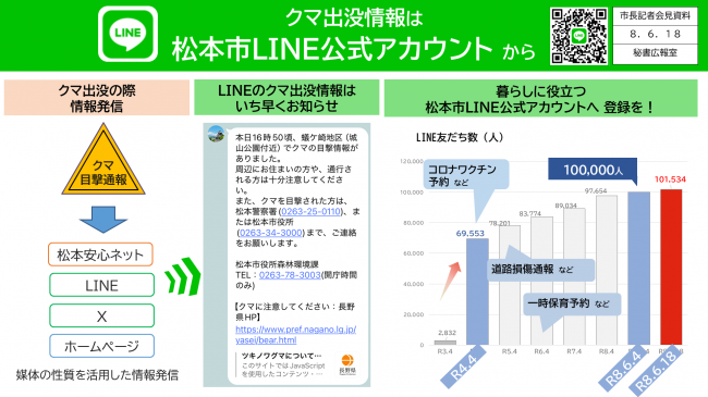 資料３　クマ出没情報は松本市ＬＩＮＥ公式アカウントから