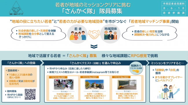 資料６　若者が地域のミッションクリアに挑む「さんかく隊」隊員募集（事業内容）