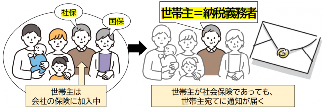 【国民健康保険税について】納税義務者