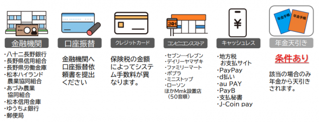 【国民健康保険税について】支払方法