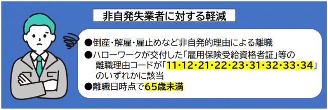 【国民健康保険税の軽減】非自発