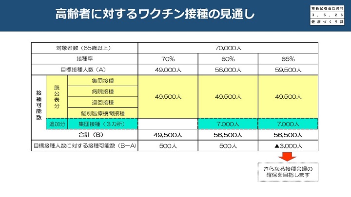 資料9　高齢者に対するワクチン接種の見通しの画像