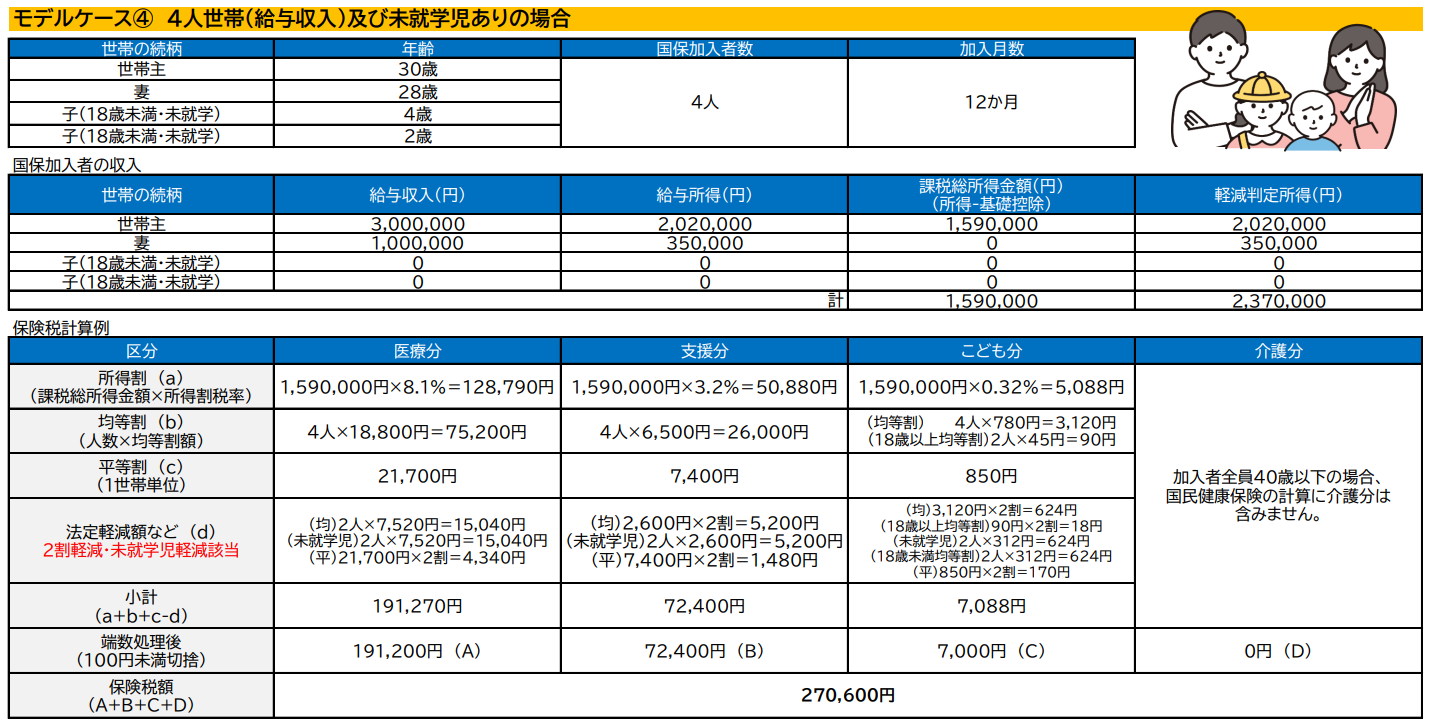 モデルケース④