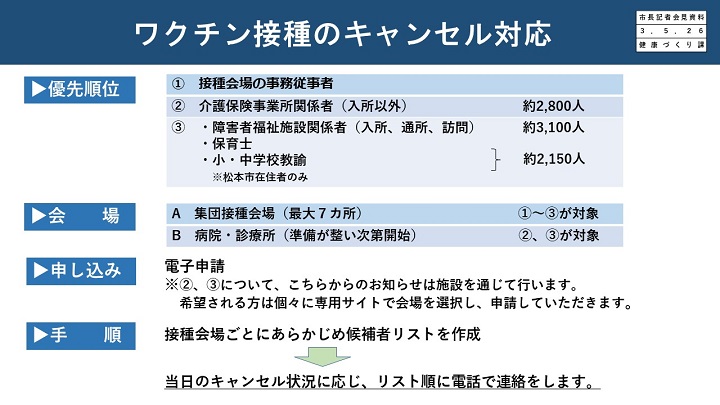 資料10　ワクチン接種のキャンセル対応の画像