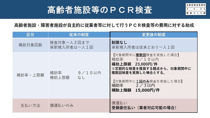 資料11　高齢者施設等のＰＣＲ検査の画像