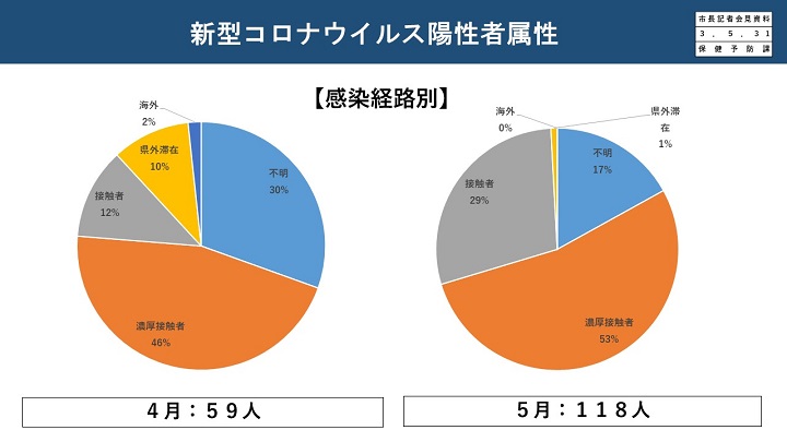 資料4　新型コロナウイルス陽性者属性(感染経路別)の画像