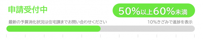 50-60