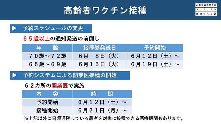 資料4　高齢者ワクチン接種の画像