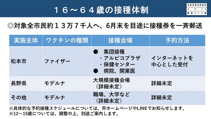 資料5　16～64歳の接種体制の画像