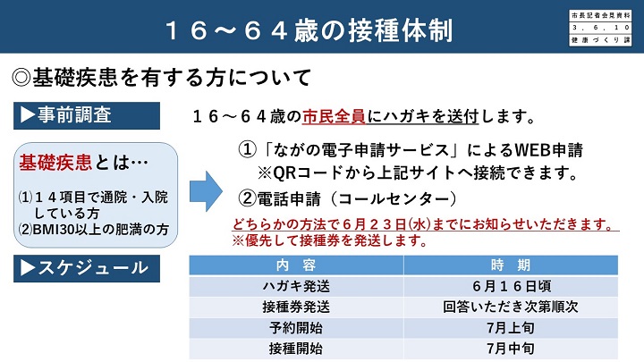 資料6　基礎疾患を有する方についての画像