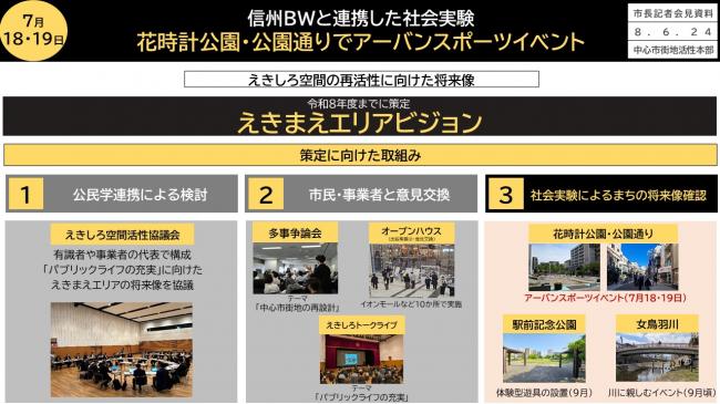 【資料1　7月１８・１９日　信州ブレイブウォリアーズと連携した社会実験　花時計公園・公園通りでアーバンスポーツイベント】