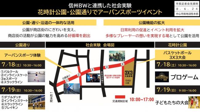 【資料2　信州ブレイブウォリアーズと連携した社会実験　花時計公園・公園通りでアーバンスポーツイベント】