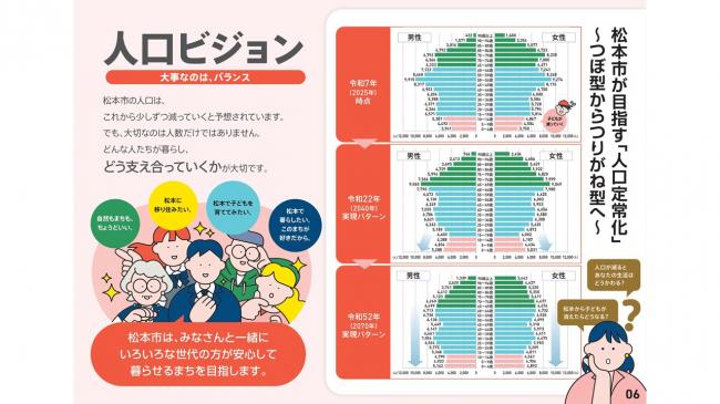 【資料11　 松本市第１２次基本計画 ワークブック】