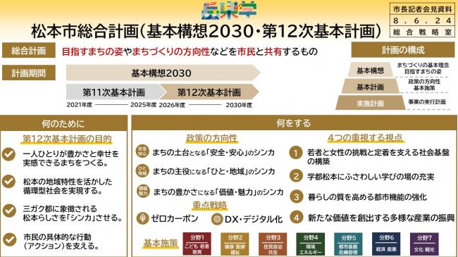 【資料13　 松本市総合計画（基本構想2030・第１２次基本計画）】