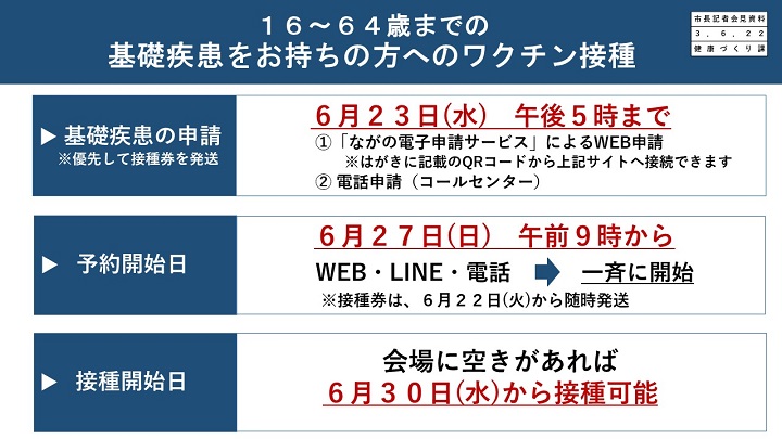 資料4　16～64歳までの基礎疾患をお持ちの方へのワクチン接種の画像