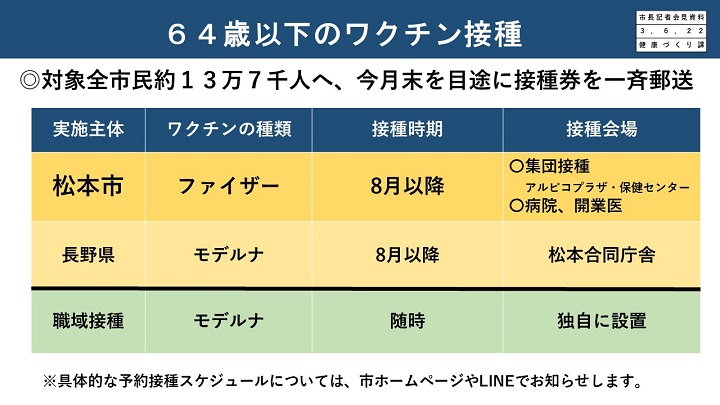 資料5　64歳以下のワクチン接種の画像