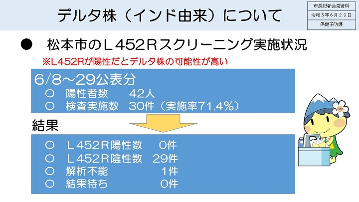 資料2　デルタ株（インド由来）についての画像