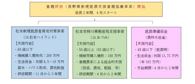 案内