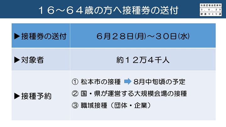 資料3　16～64歳の方へ接種券の送付の画像