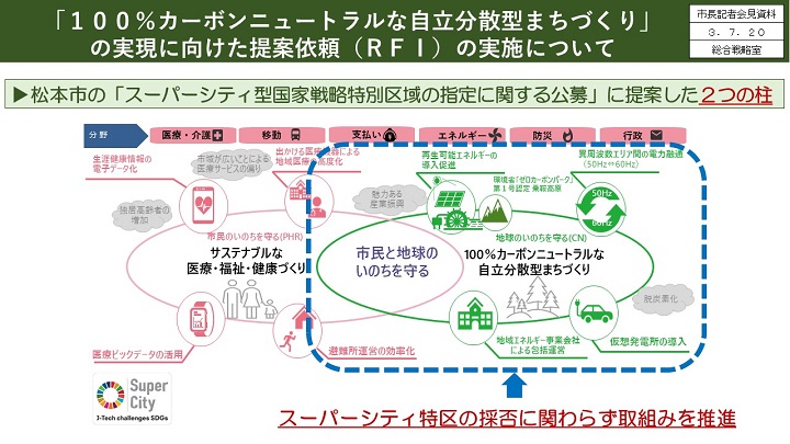 資料5　「100％カーボンニュートラルな自立分散型まちづくり」の実現に向けた提案依頼(ＲＦＩ)の実施についての画像