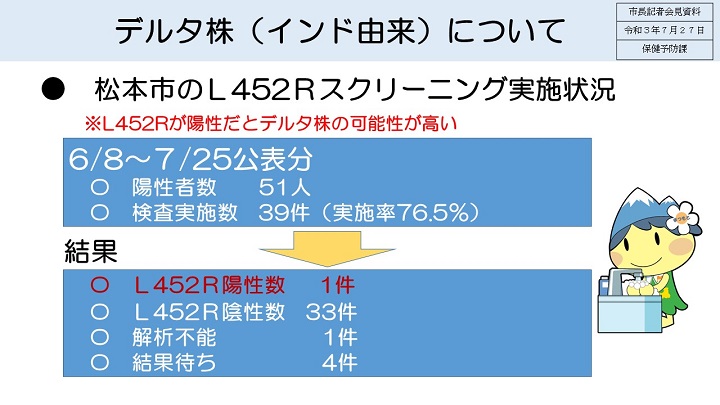 資料2　デルタ株（インド由来)についての画像