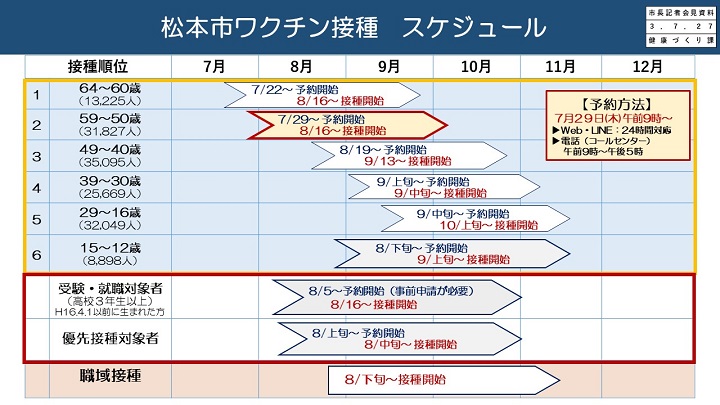 資料5　松本市ワクチン接種　スケジュールの画像