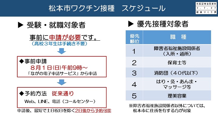 資料6　松本市ワクチン接種　スケジュール（受験・就職対象者、優先接種対象者）の画像