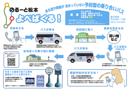 乗り方