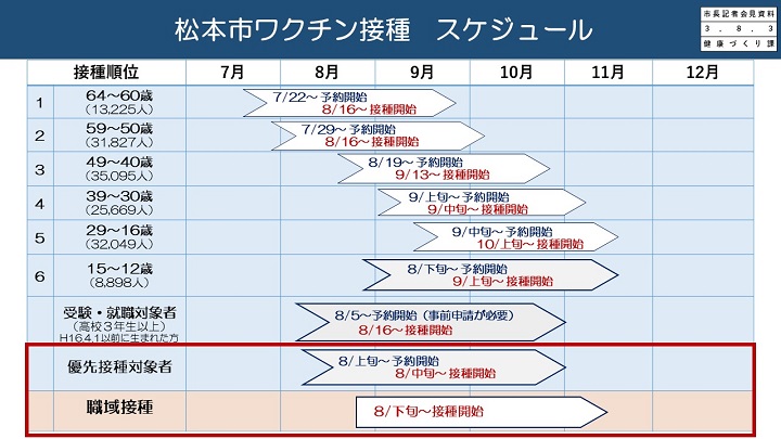 資料5　松本市ワクチン接種　スケジュールの画像