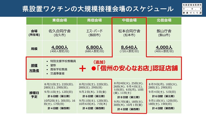 資料6　県設置ワクチンの大規模接種会場のスケジュールの画像