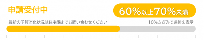 60-70