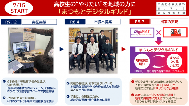 資料２　高校生の“やりたい”を地域の力に「まつもとデジタルギルド」