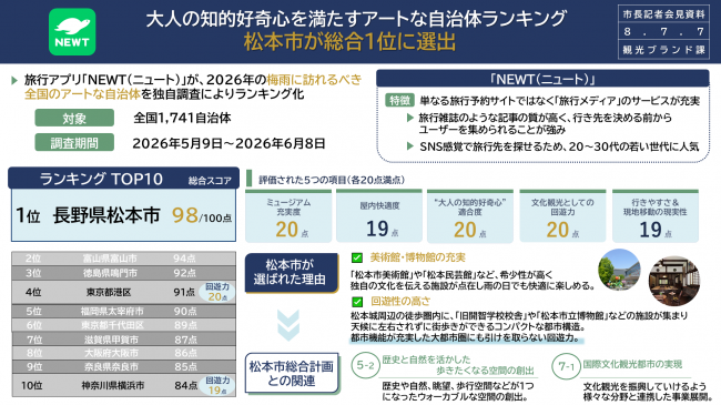 資料４　大人の知的好奇心を満たすアートな自治体ランキング　松本市が総合１位に選出