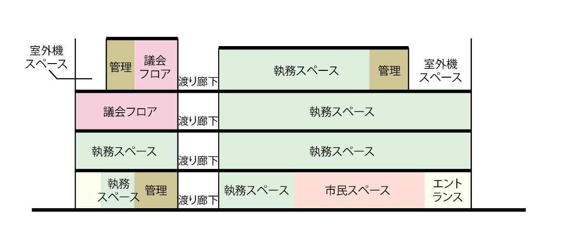 階層計画