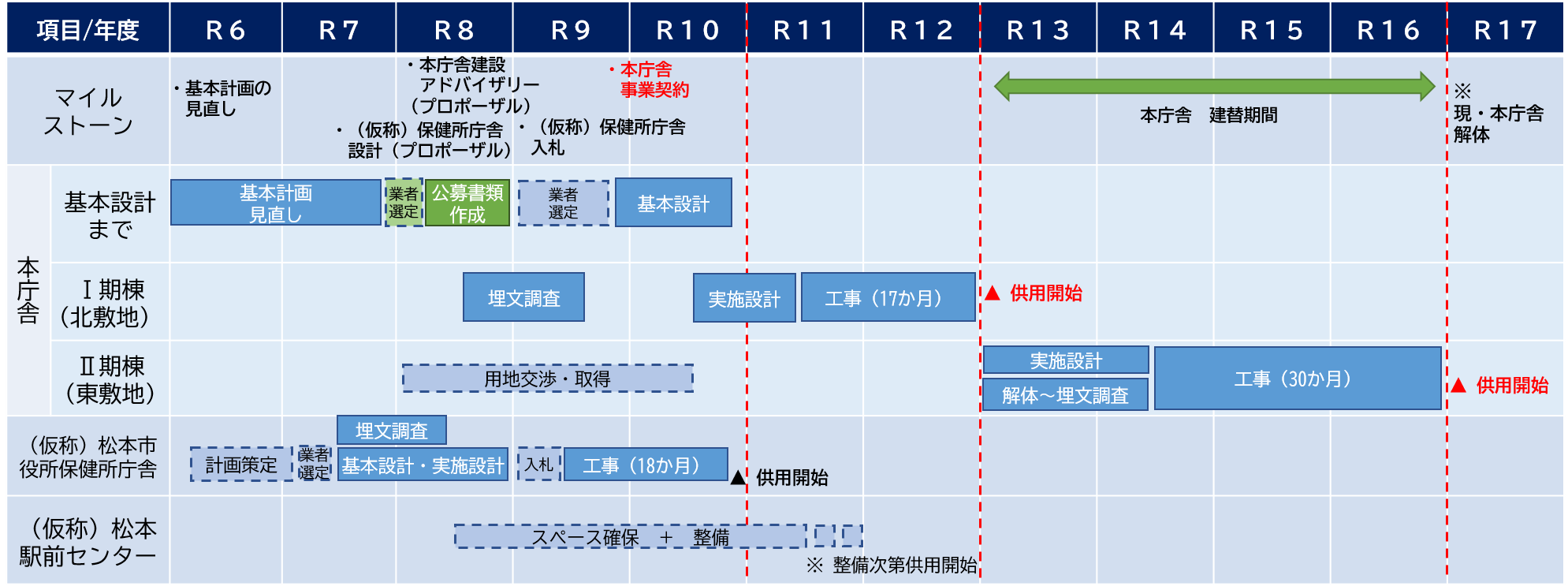 スケジュール