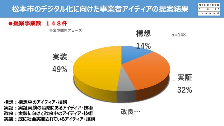 事業者アイデアの提案結果3