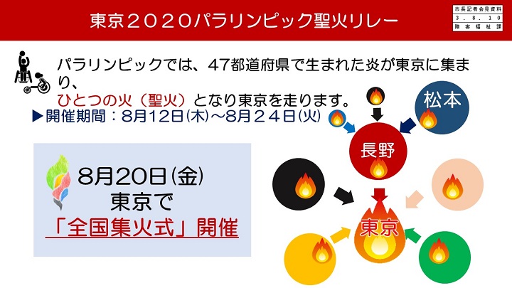 資料8　東京2020パラリンピック聖火リレーの画像