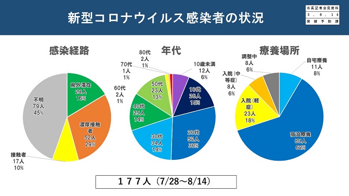 資料4　新型コロナウイルス感染者の状況の画像