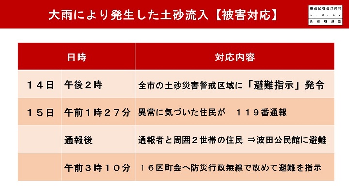 資料4　大雨により発生した土砂流入【被害対応】の画像