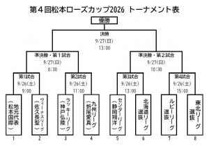 2026トーナメント表