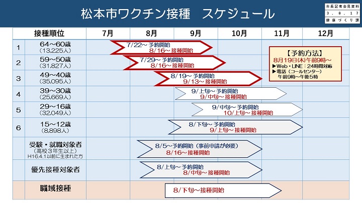 資料9　松本市ワクチン接種　スケジュールの画像
